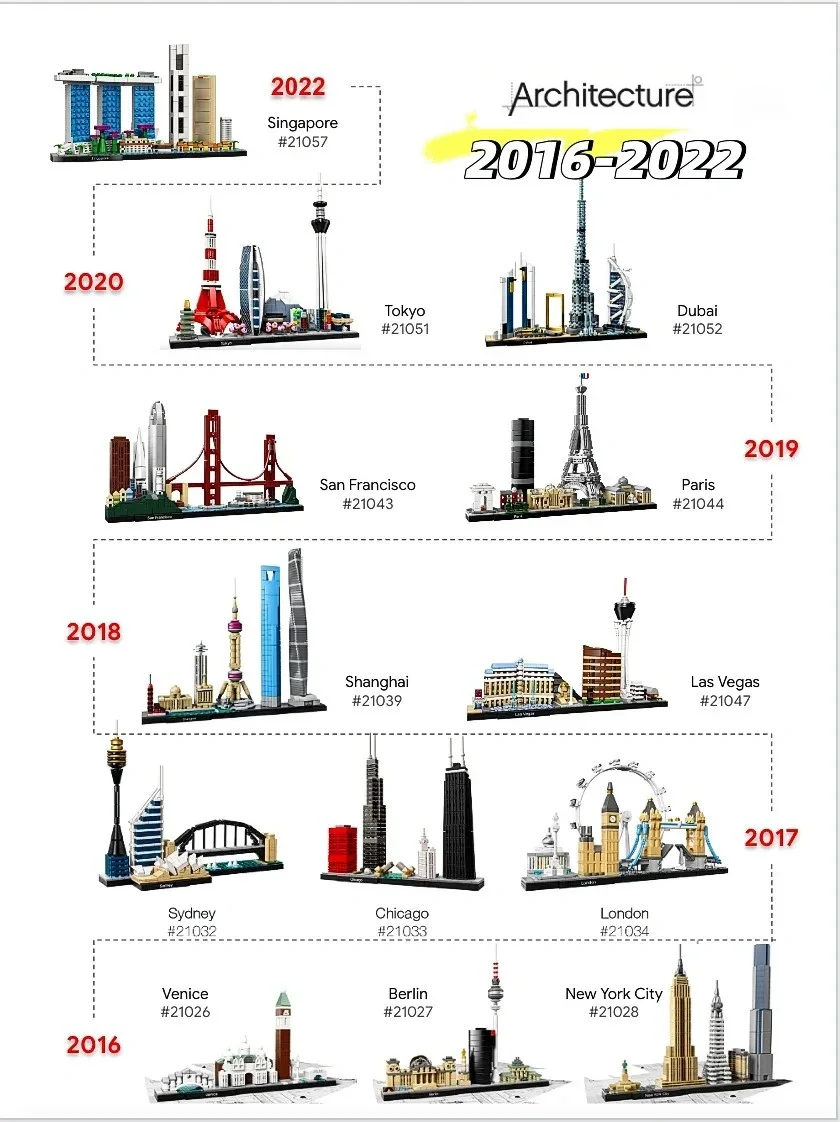 Ideas 2016-2022 アーキテクチャ スカイライン - Lego Set Technic のレビューと価格